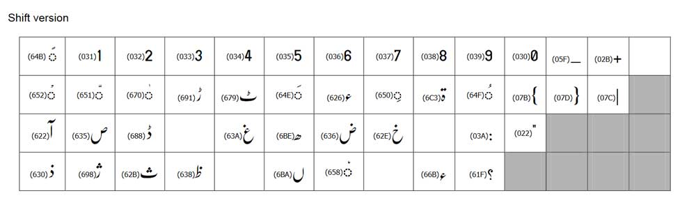 Crulp urdu phonetic keyboard layout version 1.1