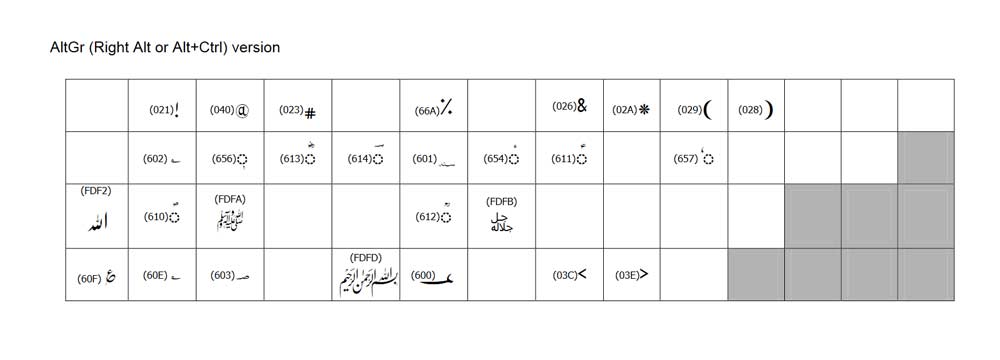 Crulp urdu phonetic keyboard verison 1.1