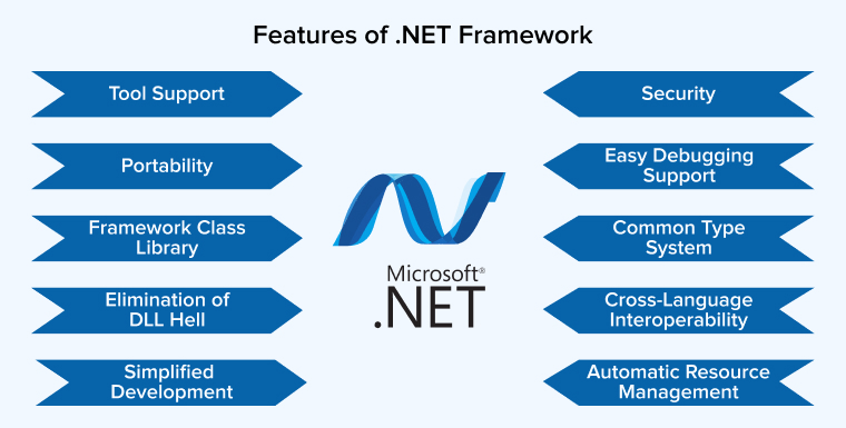 Features of .net framework 4.6.1