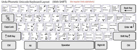 Urdu typing tutor free download 1