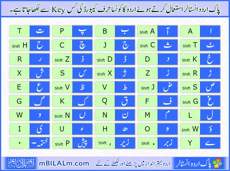 Urdu keyboard map