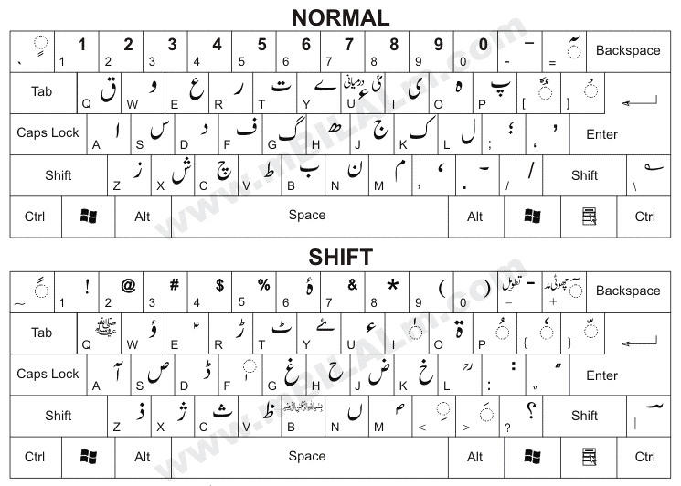 Urdu phonetic keyboard